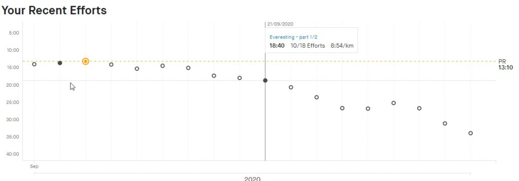 An Everesting... or two 20 8ZLeAI7