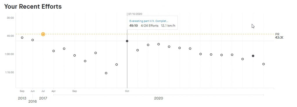 An Everesting... or two 21 XIGpLlp